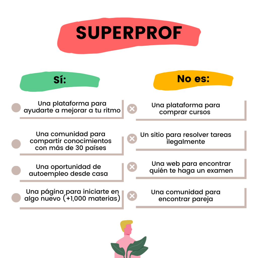 cursos de ingles en cancun con superprof
